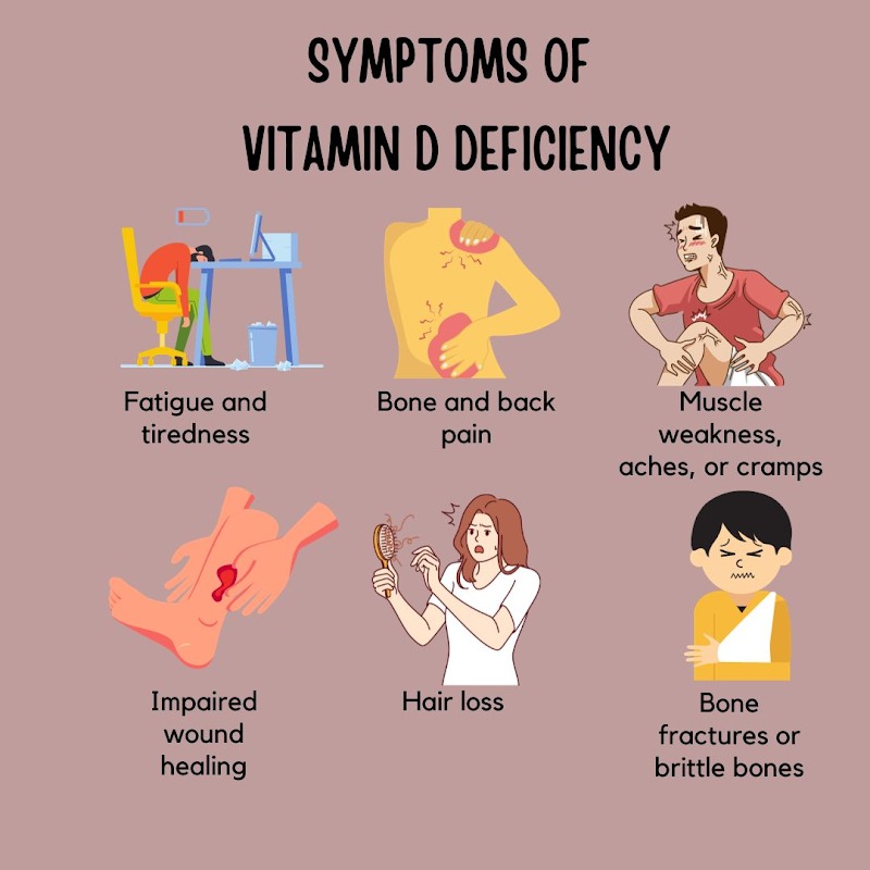 Signs You May Have Vitamin Deficiency and How to Treat It