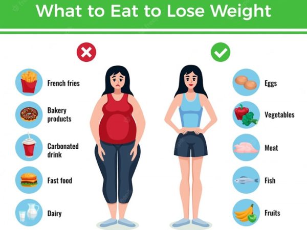 Expert Tips for Eating Well After Weight Loss Surgery