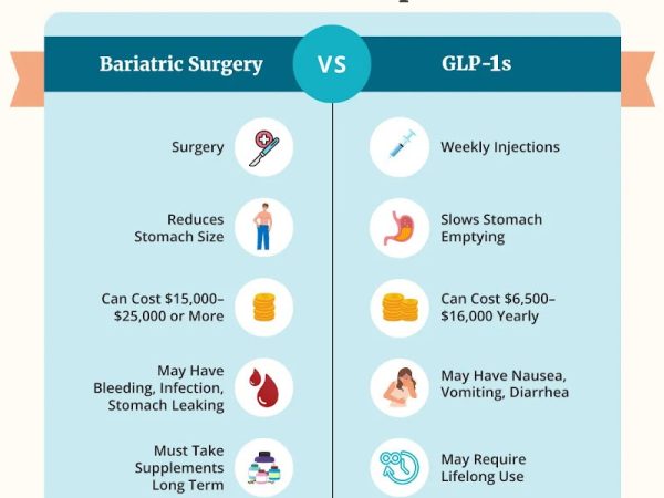 Top Weight Loss Procedures Compared: Which One is Right for You
